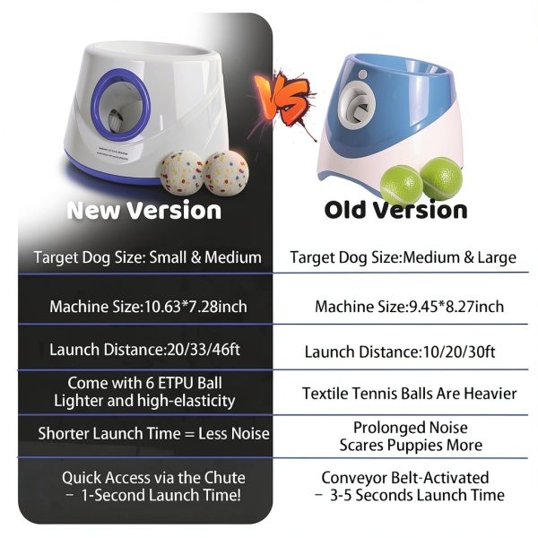 Magicorange Automatic Dog Ball Launcher Rechargeable-3